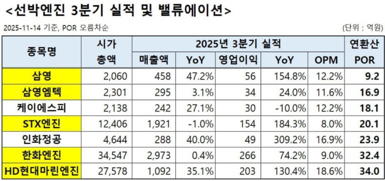 ‘가격 전략’ 수립을 위한 딜사이트S의 ‘무료 투자 정보’ – 2025년 11월 17일 오전 10시 00분