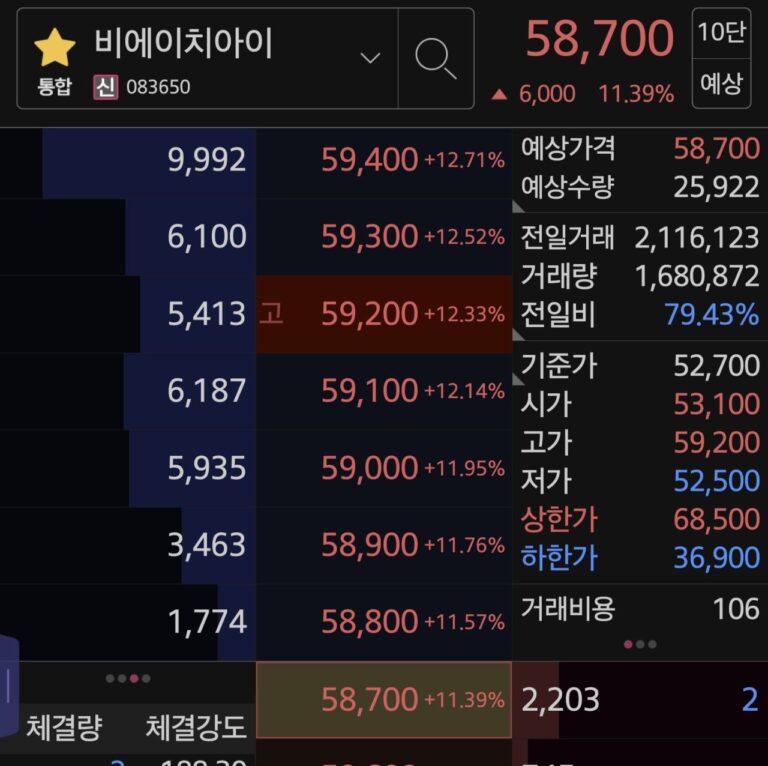 투자 전략, 공시 해석만 잘해도 수익이 난다 – 2025년 12월 12일 오전 10시 08분