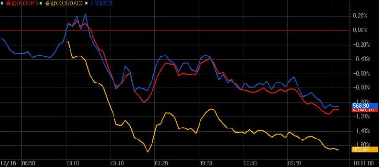 [무료 정보] 딜사이트S가 전하는 시장 대응 ‘투자 전략’ – 2025년 12월 16일 오전 10시 50분
