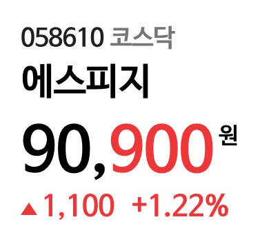 투자 전략, ETF 하나로 글로벌 자산 배분 끝내기 – 2025년 12월 22일 오후 12시 49분