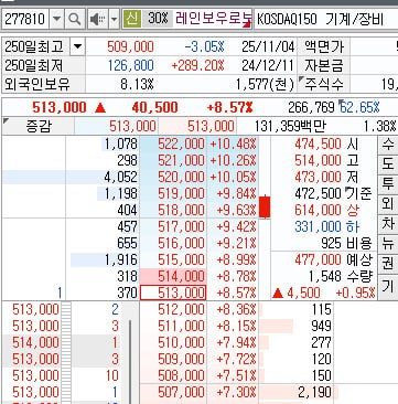 대장주 투자, 단기 수익과 장기 수익의 갈림길 – 2025년 12월 23일 오전 09시 20분