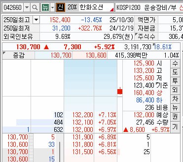 대장주가 쉬어갈 때, 우리가 사야 할 종목은? – 2025년 12월 24일 오전 10시 04분