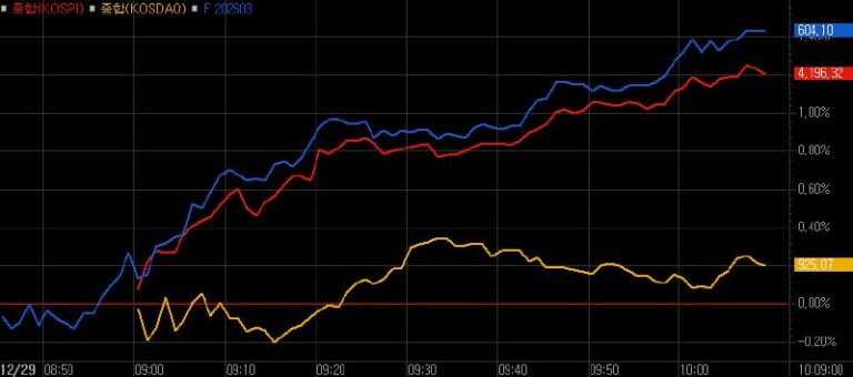 재테크, ‘가계부’가 아니라 ‘투자’가 답이다 – 2025년 12월 29일 오후 07시 47분