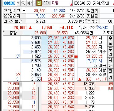 가격 전략, 지지선과 저항선 완벽 분석 – 2026년 01월 12일 오전 09시 30분