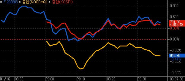 추천주 수익률 인증, 포토샵의 비밀 – 2026년 01월 16일 오후 01시 13분