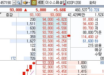 [딜사이트S] ‘종목 공개’ 관련 시장 분석 및 ‘투자 전략’ – 2026년 01월 22일 오전 08시 42분