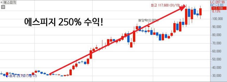 SK하이닉스 주주 필독, 메모리 반도체 시장 전망 – 2026년 01월 26일 오전 10시 41분