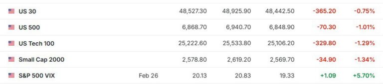 주식 투자, ‘멘탈’이 90%다 – 2026년 02월 03일 오전 07시 30분