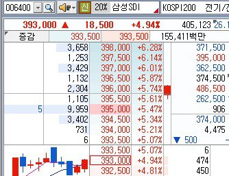 주도주가 되기 전, 바닥에서 나타나는 신호 – 2026년 02월 04일 오전 09시 42분