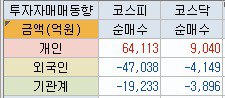 대장주 매매, 분할 매수와 분할 매도의 기술 – 2026년 02월 05일 오후 07시 59분