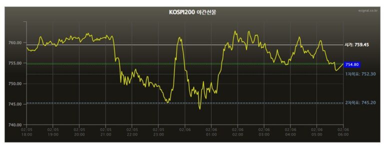 실전 투자 전략 & 돈 (범용 후킹) – 2026년 02월 06일 오전 07시 44분