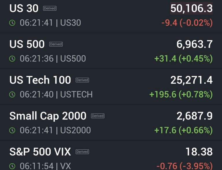 주도주 투자, 수익률 극대화하는 비중 조절 전략 – 2026년 02월 10일 오전 06시 24분