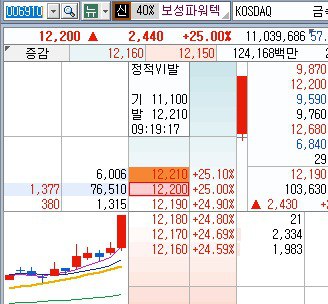대장주가 되는 종목의 3가지 공통점 – 2026년 02월 20일 오전 09시 22분