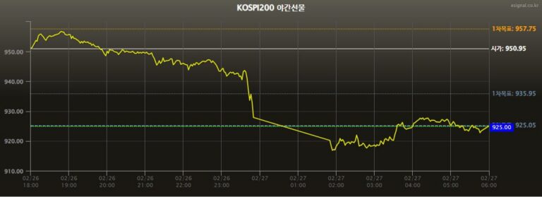 주도주 발굴, 정부 정책 속에 숨겨진 힌트 – 2026년 02월 27일 오전 08시 05분