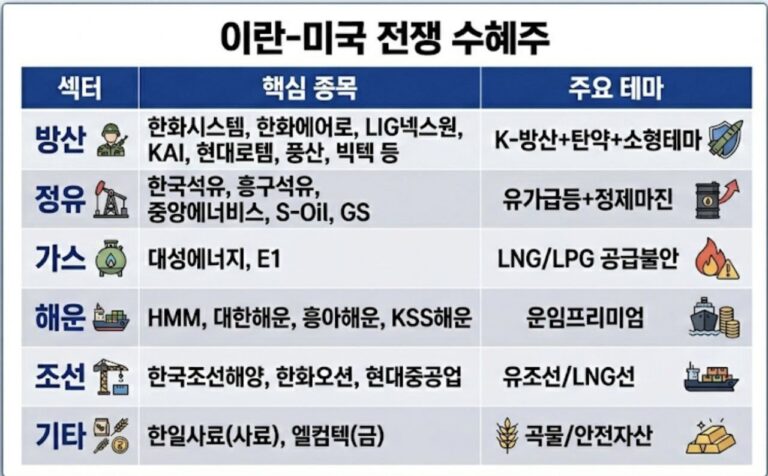 대장주 매매, 수익은 길게 손실은 짧게 – 2026년 03월 03일 오후 12시 13분