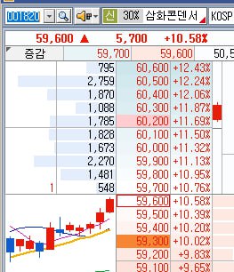 종목 공개, 이 종목의 모멘텀은 무엇인가? – 2026년 03월 18일 오전 08시 27분