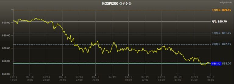 [가격 전략] 박재호 대표가 분석하는 시장 진입 타이밍 – 2026년 03월 19일 오전 07시 41분