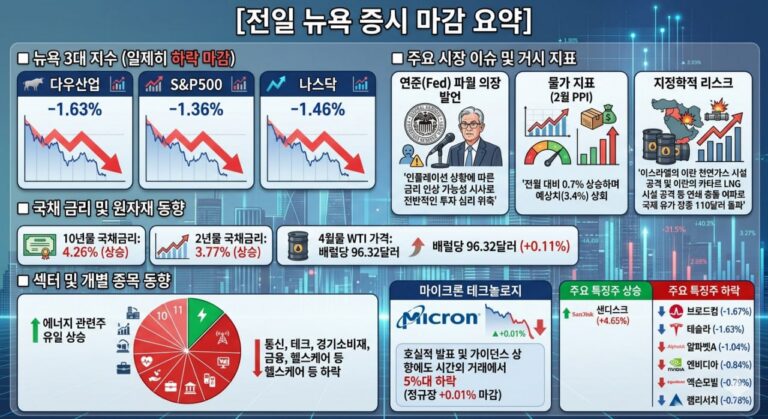 텔레그램 주식 채널, 광고와 정보를 구분하는 눈 – 2026년 03월 19일 오전 08시 18분
