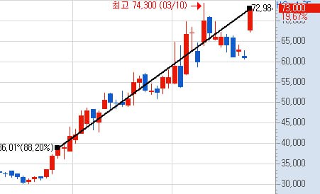 종목 공개, A/S가 확실한 곳을 찾아라 – 2026년 03월 20일 오전 09시 56분