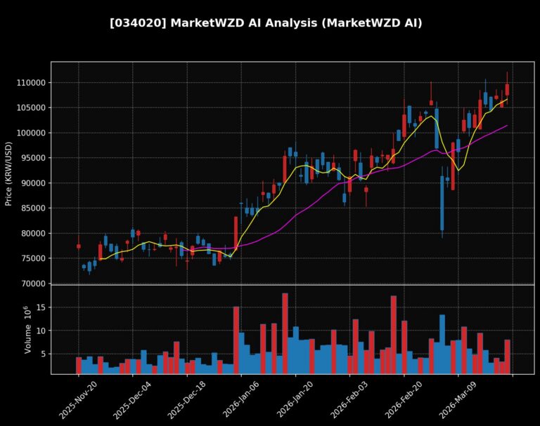 [딜사이트S] 박재호 대표의 ‘무료 투자 정보’ 및 핵심 전략 – 2026년 03월 20일 오후 04시 58분