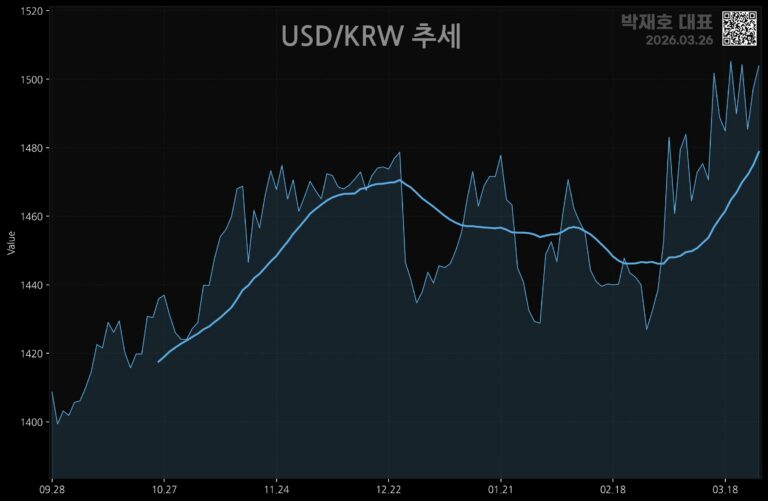 DealsiteS 속보 – 한화솔루션 2.4조 유상증자, 시설·채무 상환 – 2026년 03월 26일 오후 05시 16분