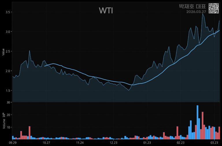 Google ‘TurboQuant’로 AI 성능 혁신