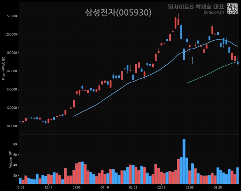 삼성SDI, 합작사 자금 지원 연장