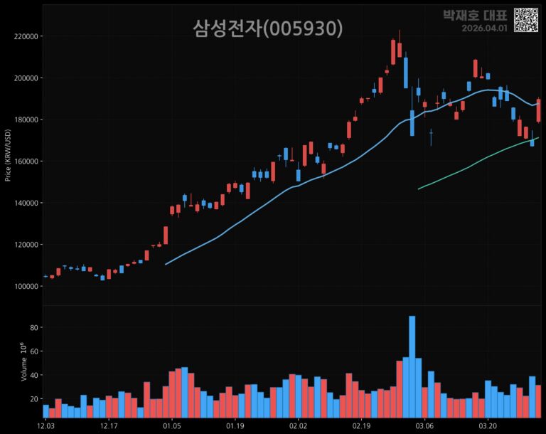 반도체 2강 역대 최고 실적 및 초호황 진입