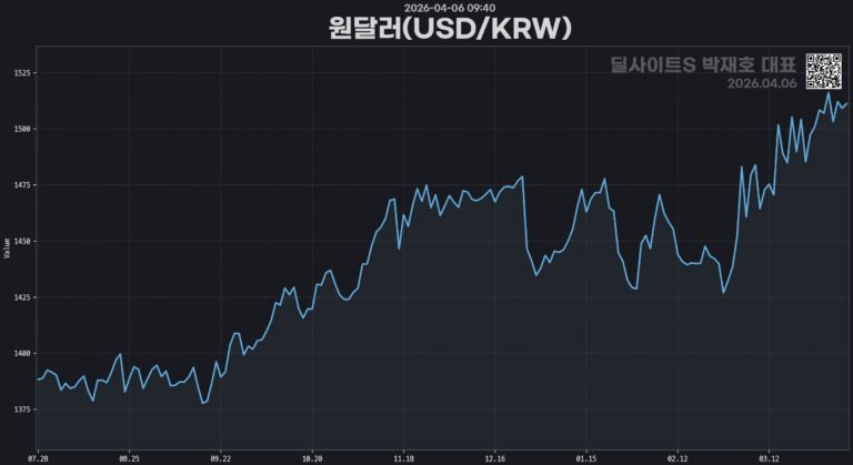 셀바스헬스케어 한소네7 출시