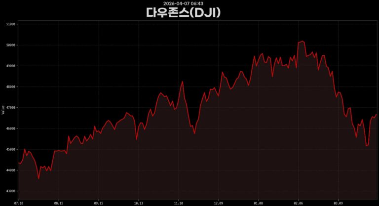 삼성전자 1분기 영업익 50조 돌파