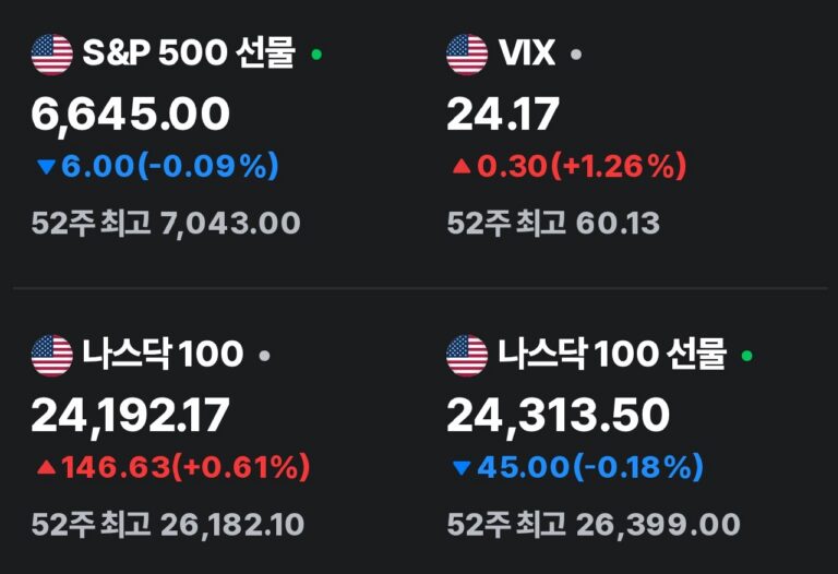 삼성전자, AI 반도체 성장세에 목표가 상향