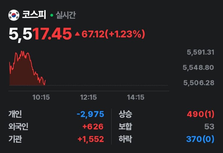 사우디 원유 공급 쇼크 및 프리미엄 급등
