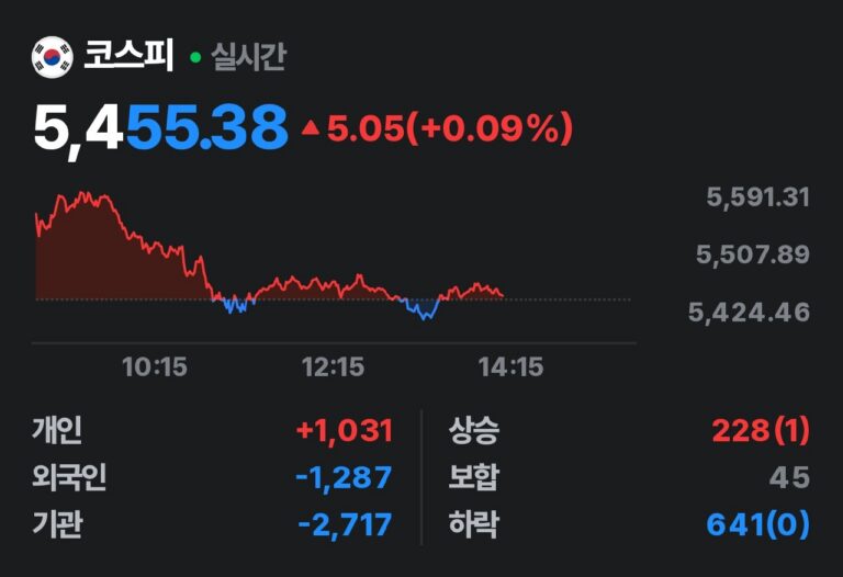 이란 모즈타바 통치 불능 상태