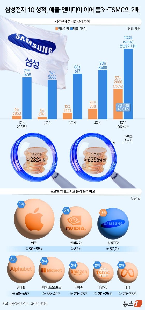 ️ 브로드컴, 구글·앤트로픽과 AI 반도체 공급 계약