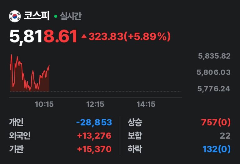 중동 전쟁발 아스콘 생산 중단
