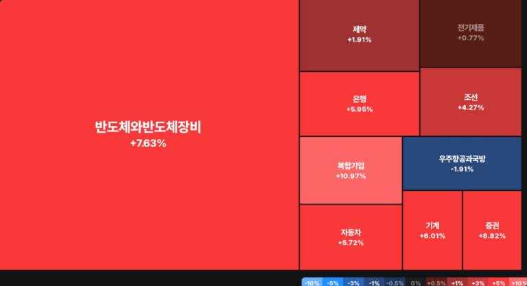 ️ 현재 시각: 2026년 04월 08일 11시 48분