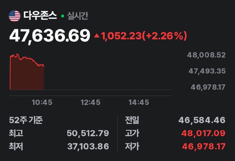 이란 호르무즈 통행 차단