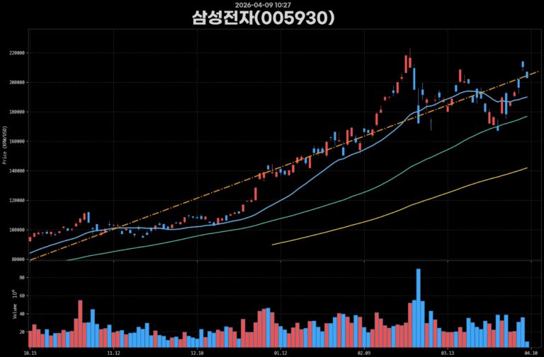 ️ 현재 시각: 2026년 04월 09일 10시 14분