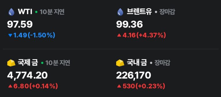 협상 희망에 나스닥 상승