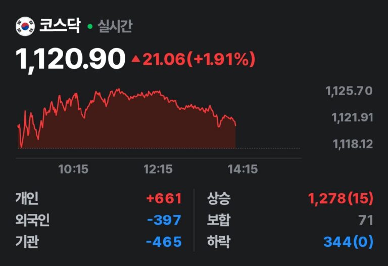 ️ 현재 시각: 2026년 04월 14일 14시 01분