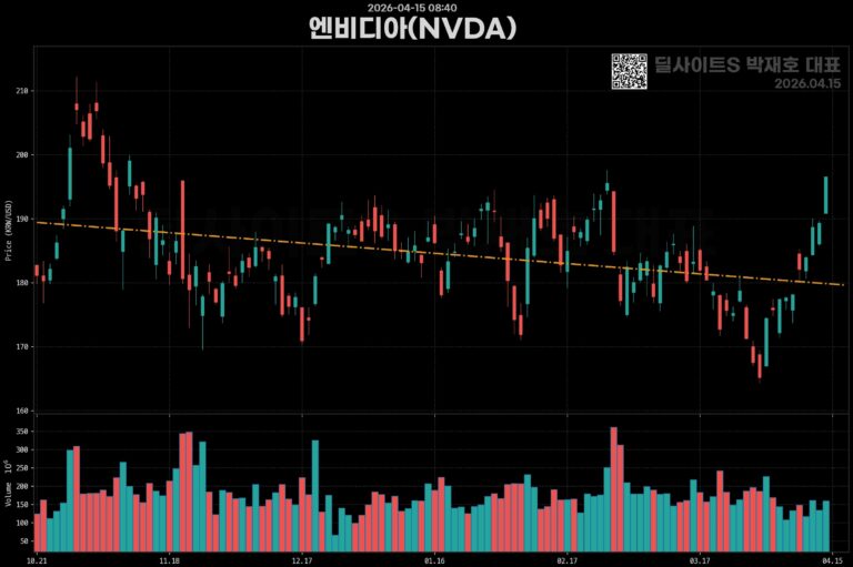 딜사이트에스 4월 15일 (수) 장중  공개방송▣