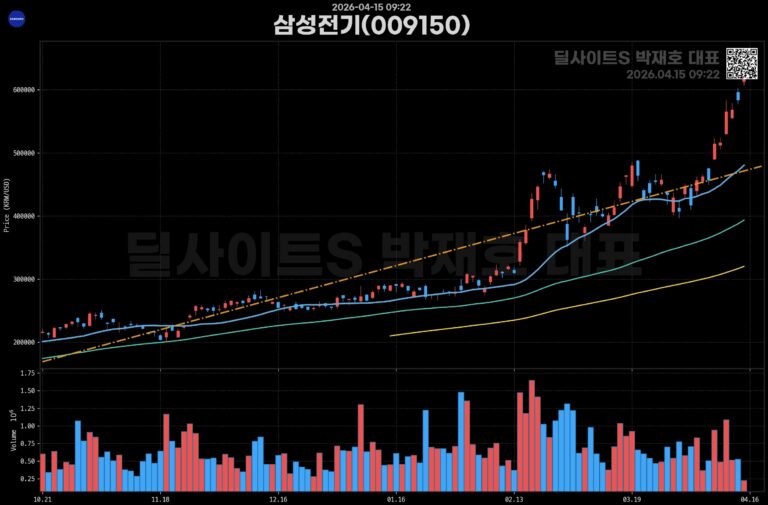 종목명: 두산에너빌리티(034020)