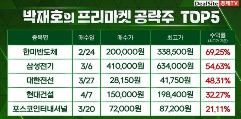 이란 항로 개방