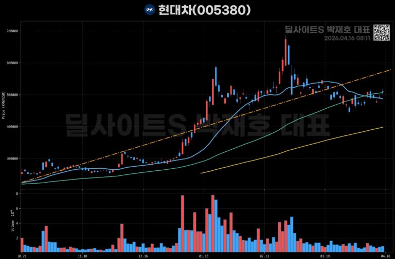 ️ 미증시 기술주 원전 양자주 급등
