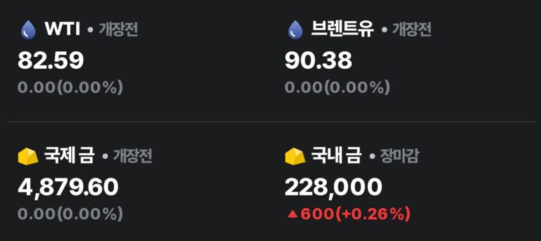 ️ 미국 이란 화물선 나포에 국제유가 8% 폭등