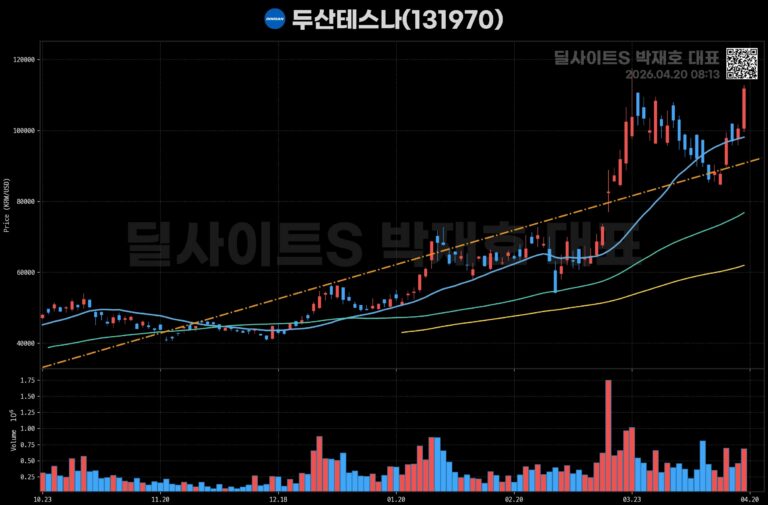 블루오리진 성공