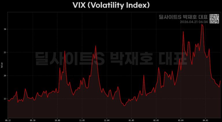 08. DXY (U.S. Dollar Index)