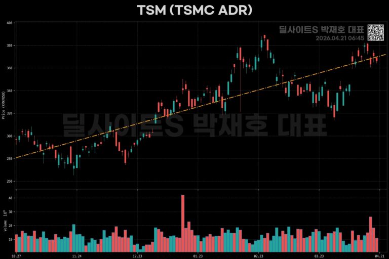 14. EWY (MSCI South Korea ETF)