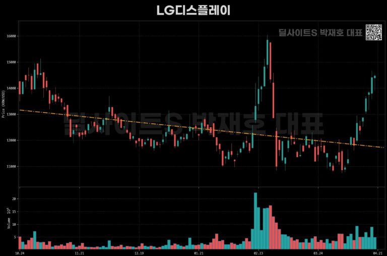 정부 반도체지원단 가동, 삼성·하이닉스 1000조 투자 지원