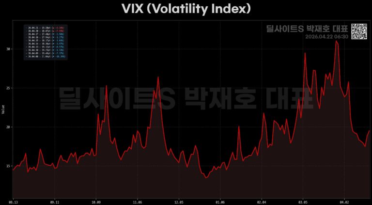 미국 이란 회담